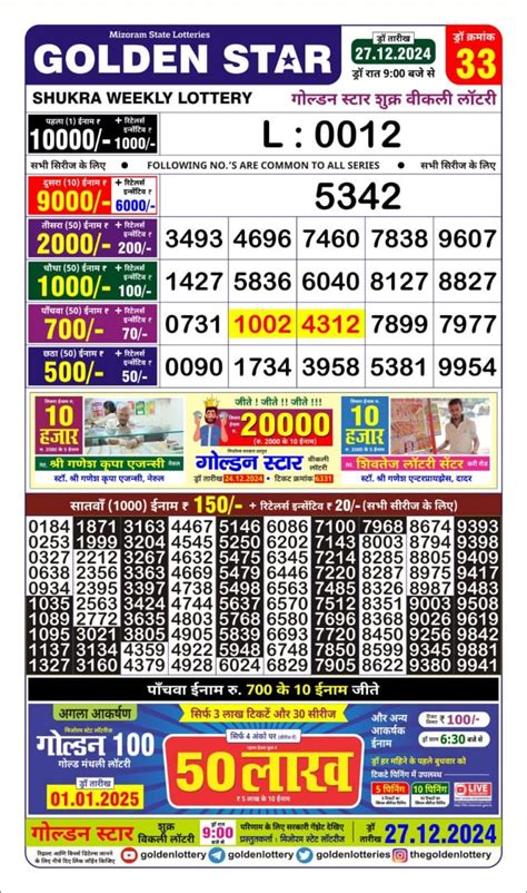 golden king shukra weekly lottery result today|Mizoram 26.4.2024 Golden King Shukra Weekly Lottery Result .